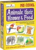 Picture of  Animals, Their Homes & Food | Education of Animals